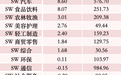 2800亿龙头，资金大幅涌入，连续2日A股第一