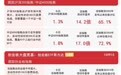 A股三大指数集体收红，午后放量超2000亿，沪深300ETF易方达（510310）获资金关注