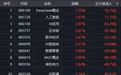主力资金跟踪 | 狂揽超500亿，AI+电力荣升“主”旋律