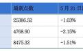 临工重机、踏歌智行、领益智造等递表港交所；网易云音乐一季度净收入同比增加6.6%丨港交所早参