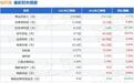 格林美（002340）2026年三季报简析：净利润同比增长9.4%，盈利能力上升