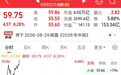 长鑫科技大涨8%，市值达4万亿元