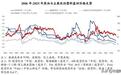 油价造富！借原料红利“躺赢”，中塑股份冲刺创业板IPO