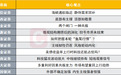 如何把握本轮“鱼尾行情”？投资主线有哪些？十大券商策略来了