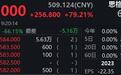 V观财报｜“储能新贵”思格新能上市首日高开79% 总市值超1400亿港元