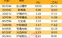 主力资金 | 2股遭主力大幅出逃
