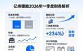 存货114.88亿，经营现金流-3.66亿，亿纬锂能弹药还是包袱？
