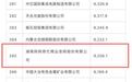 湖南企业鸣鸣很忙首次上榜《财富》中国500强