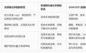 出海不是诸侯割据 品牌全球化素材宇宙