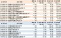ETF规模速报 | 证券ETF国泰净流入超6亿元，沪深300ETF华泰柏瑞净流出超32亿元