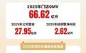 袁记食品更新招股书：全球4773家门店，GMV66亿元，利润2.62亿元