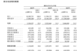 华工科技海外营收仅14%：赴港上市能实现30%以上目标吗