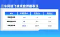 LAB测试丨底盘巅峰实测，800V主动悬架到底强在哪？
