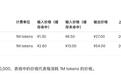 月之暗面K2.7 Code高速版正式登陆Kimi Code，成为常驻可选模式