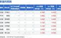 锐明技术：4月16日召开业绩说明会，投资者参与