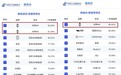 从问界M9/M8保值率看技术溢价 赛力斯智能安全的价值锚定