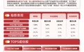 航空航天板块集体爆发，通用航空ETF易方达（159255）标的指数涨近5%