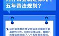 海报丨六个问答，了解“九五”普法规划要点