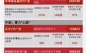 半导体设备ETF广发（560780）、芯片ETF广发（159801）等纷纷涨停