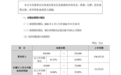 菲利华2026年三季度归母净利润4.5亿元~5.2亿元，同比34.84%~55.82%