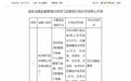 合计罚1015万元！杭州银行贷款管理不审慎，14名责任人同步受处罚