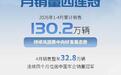 销量四连冠领跑行业，上汽集团前四月销量突破130万辆