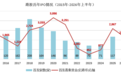 暴涨383%、暴跌56%，港股IPO冰火两重天