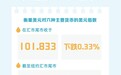 美元指数10月6日下跌