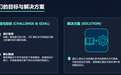 QS 量化技术团队自研 阿尔法交易引擎开启量化交易新时代