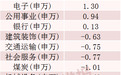 百亿资金，加仓光模块龙头