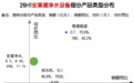 金九银十装修季：全屋净水如何“一次到位”？