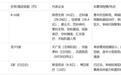 全球股市降温，生物科技IPO走出三条路径