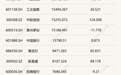 A股市值前10强半数是科技股，中际旭创市值首超贵州茅台