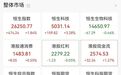 强势拉升！中国资产，大涨
