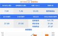 高中签率！高端制剂出海标杆、贵州乳企龙头今日申购丨打新早知道