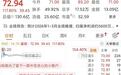元新闻消息|首日大涨 埃泰克上交所主板上市