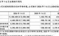 业绩爆表！存储芯片龙头预计上半年净赚超660亿，营收破1100亿元