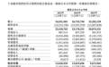 首现营利双降、监管问询压身，迈瑞医疗港股上市迎考