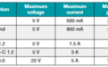 从2.5W到240W USB充电是通用了：但麻烦大着呢