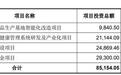 博华科技终止创业板IPO 原拟募资8.5亿元中信证券保荐