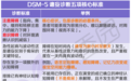 凌晨 2 点，患者扯嗓控诉医生非法拘禁！这个细节，很多人都漏掉了