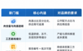 从“拼营销”到“拼数据”：国产高端猫粮进入透明化竞争阶段