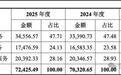 信联科技毛利率三年下滑超11个百分点，IPO估值与盈利持续性如何