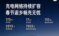 小米汽车：已有170万+充电桩入驻“小米充电地图”
