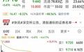 领益智造正式登陆港交所主板，千亿市值AI硬件龙头首日破发