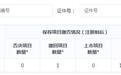 毛利率连降、递表两个月前分红：中机试验“独立性”待考