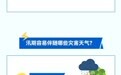 一图读懂｜汛期来临，防汛安全科普避险有妙招