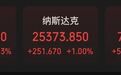 美股收盘：三大股指全线收涨，亚马逊涨超15%，芯片股多数走弱，中概股上涨