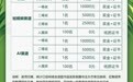 最高1万元！虎林短视频大赛即将开始，就等你了