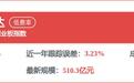 每周股票复盘：嘉晨智能北交所上市 杭叉集团（603298）持股16.86%